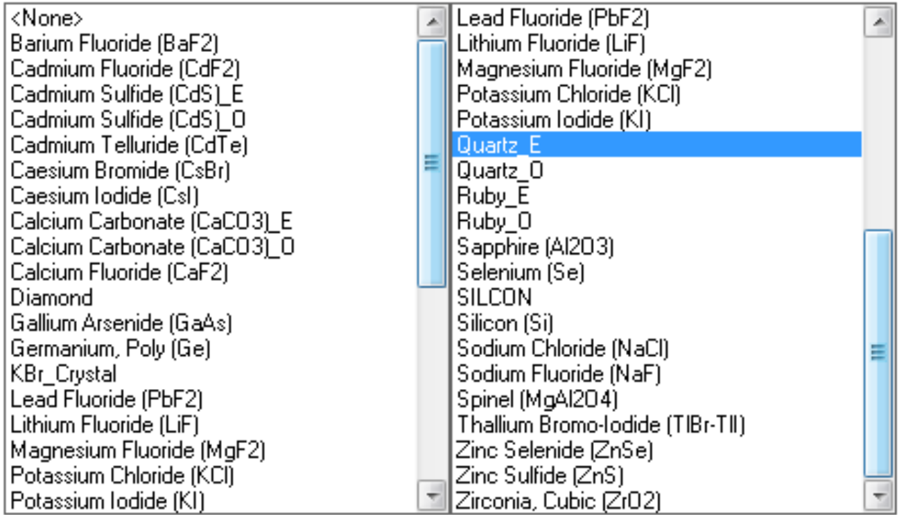 IR_Materials