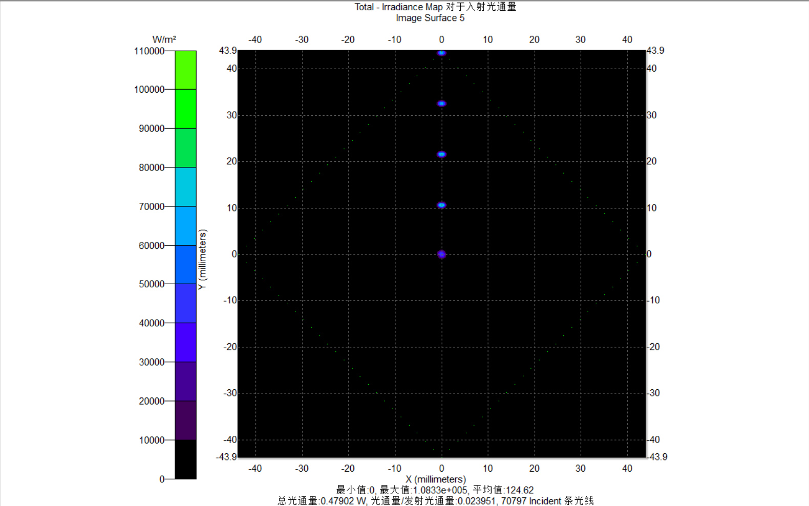 IR_Materials