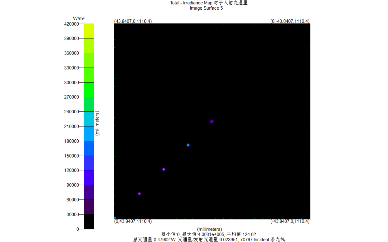 IR_Materials