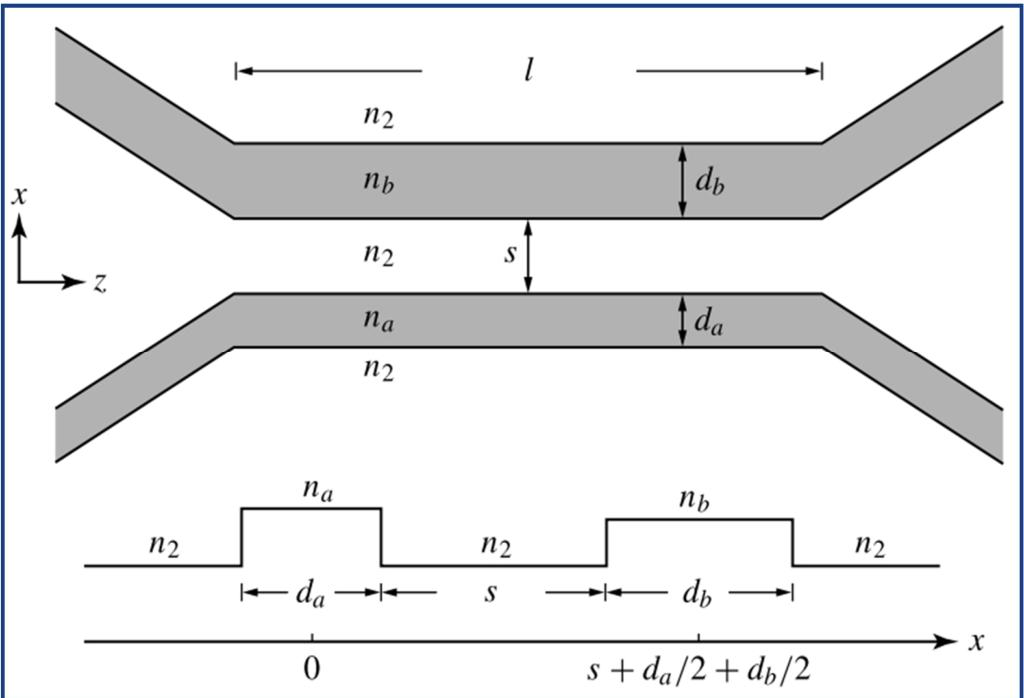 IR_Materials