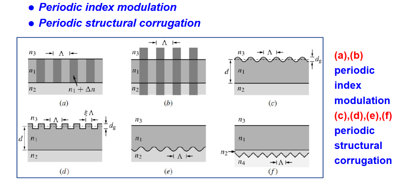 IR_Materials