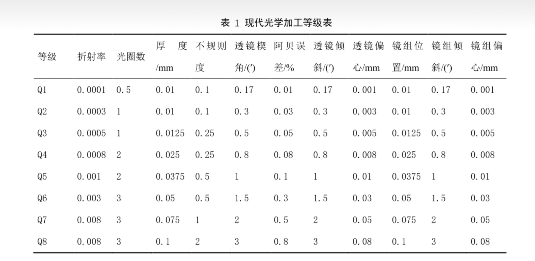 IR_Materials