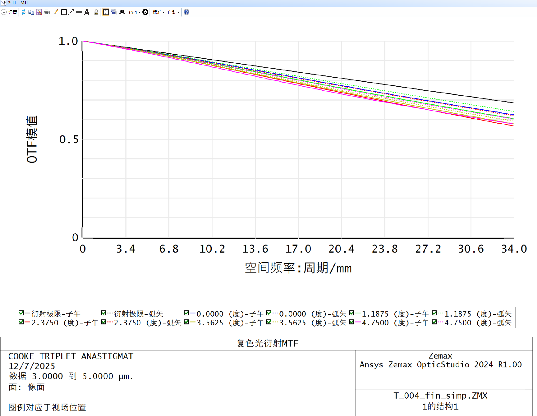IR_Materials